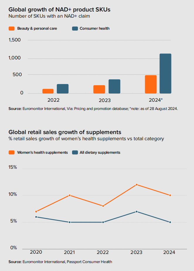 消费格局重塑中，2025年全球消费五大趋势分析！