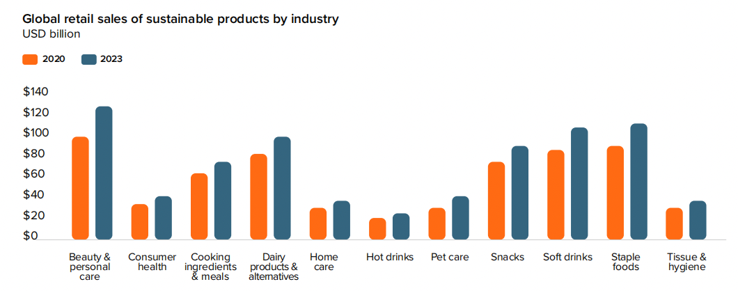 消费格局重塑中，2025年全球消费五大趋势分析！