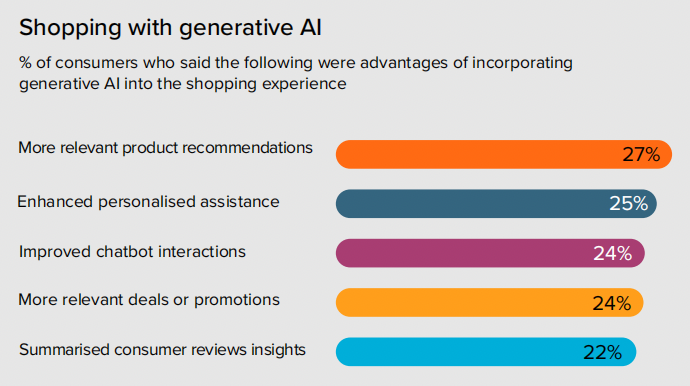 消费格局重塑中，2025年全球消费五大趋势分析！