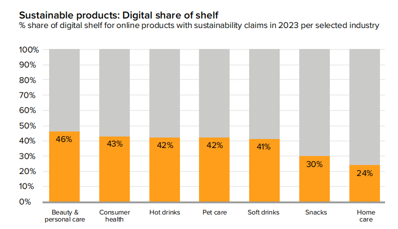 消费格局重塑中，2025年全球消费五大趋势分析！