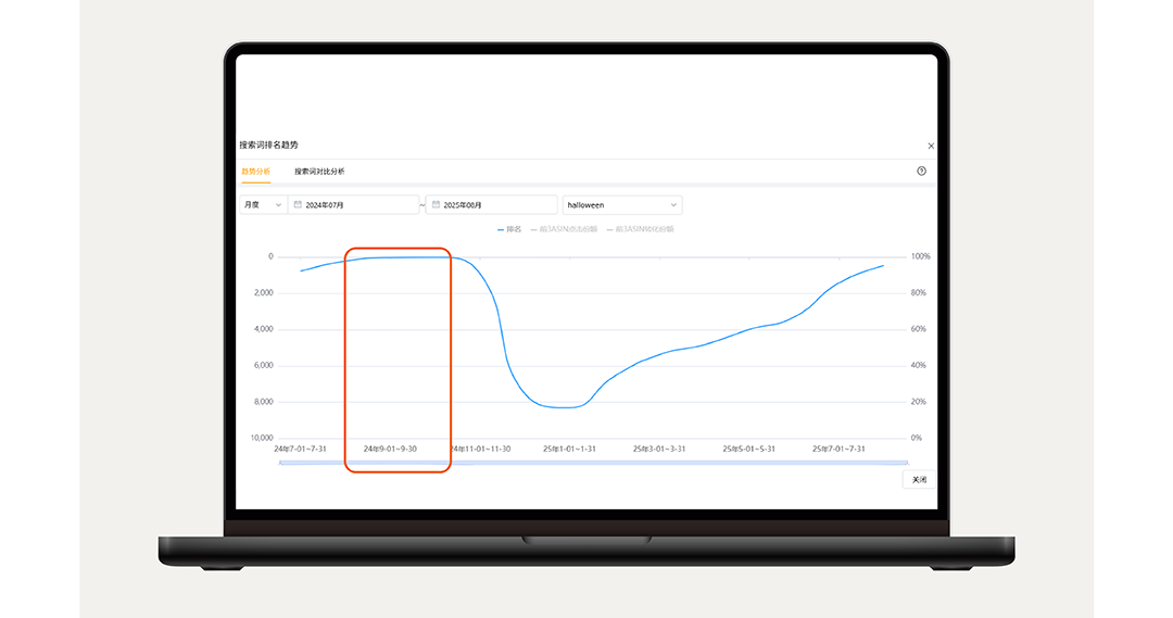 十月冲刺旺季！解锁多语言站点亚马逊关键词布局全攻略