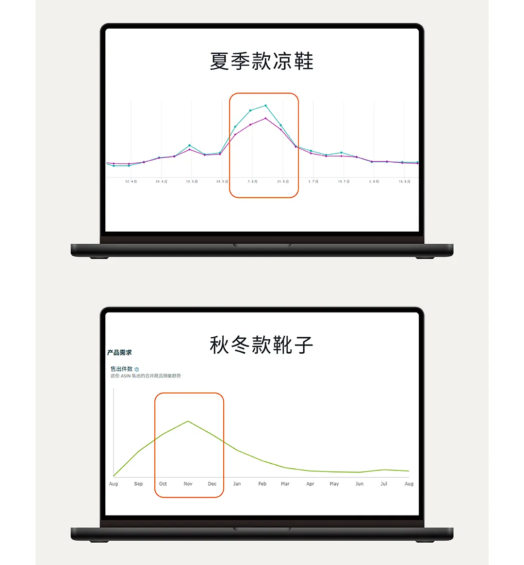十月冲刺旺季！解锁多语言站点亚马逊关键词布局全攻略