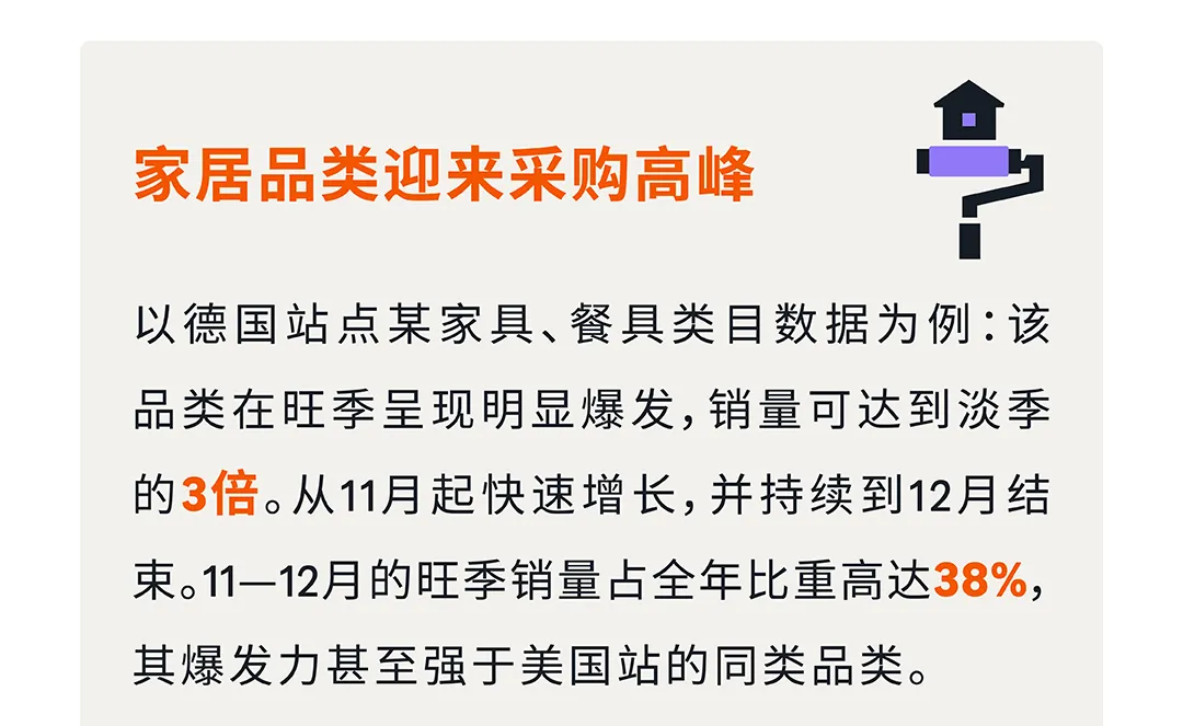 十月冲刺旺季！解锁多语言站点亚马逊关键词布局全攻略