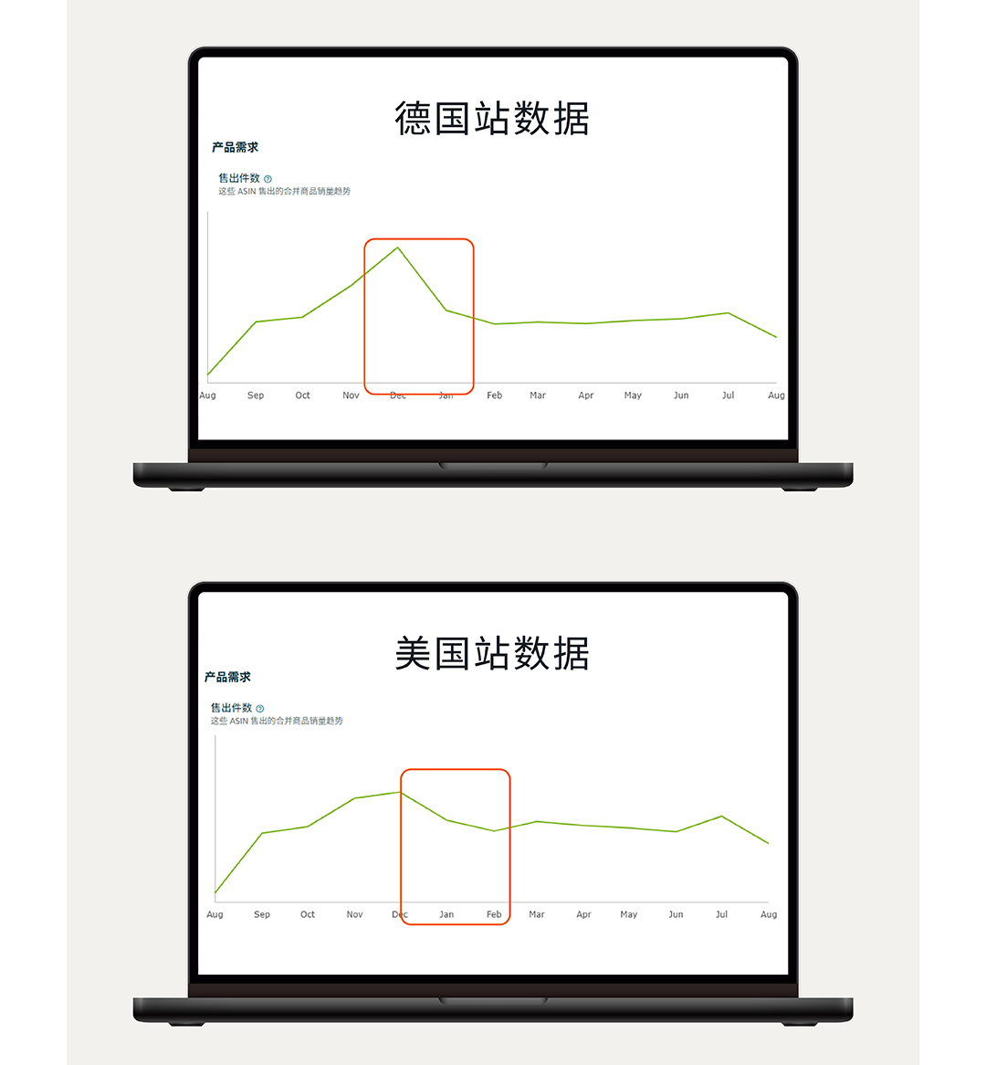 十月冲刺旺季！解锁多语言站点亚马逊关键词布局全攻略