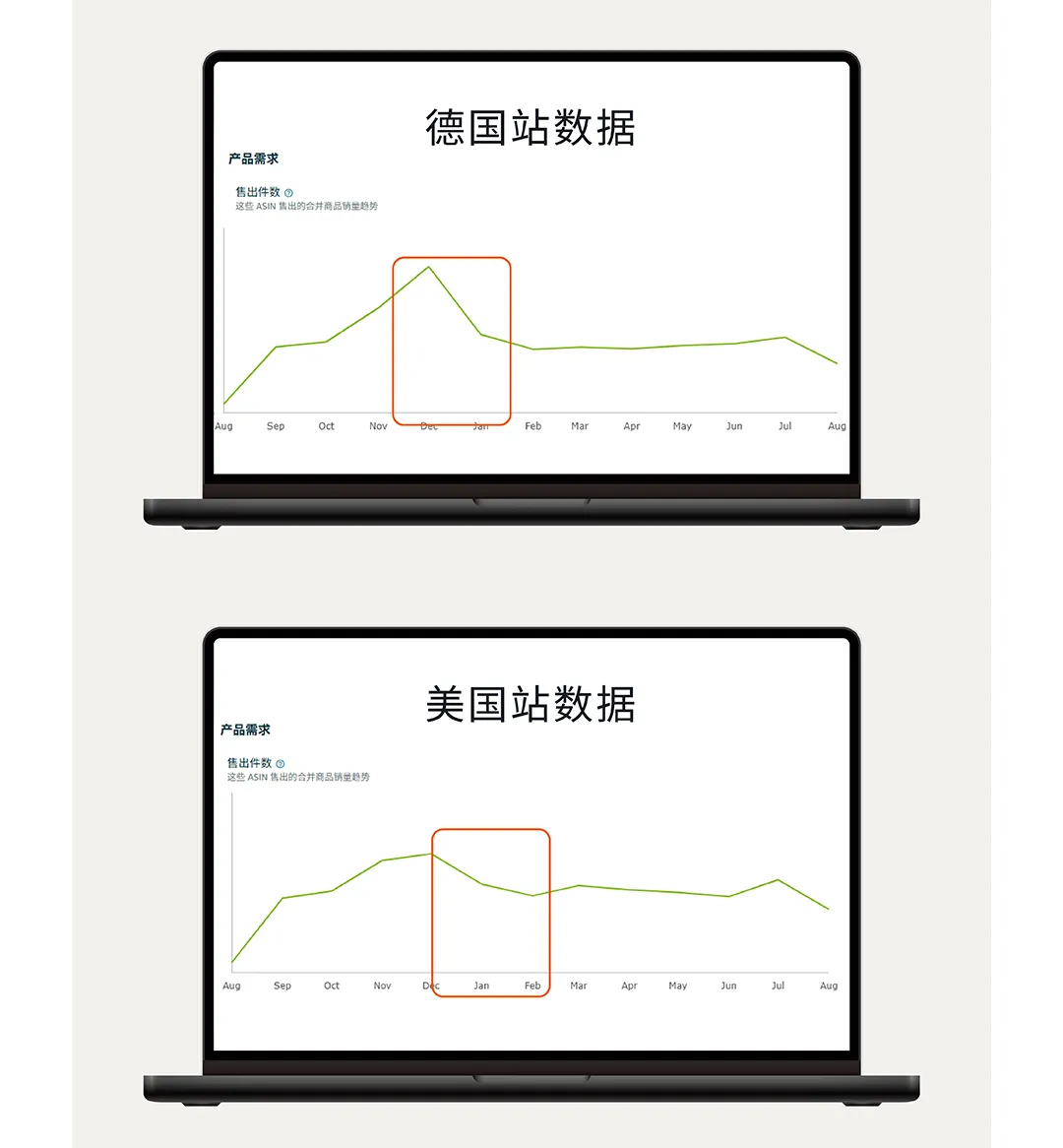 十月冲刺旺季！解锁多语言站点亚马逊关键词布局全攻略