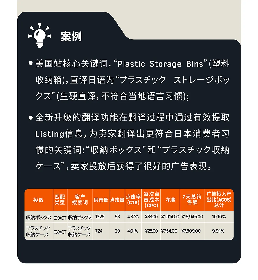 十月冲刺旺季！解锁多语言站点亚马逊关键词布局全攻略