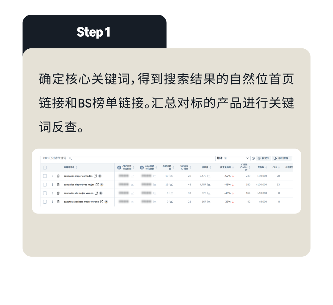 十月冲刺旺季！解锁多语言站点亚马逊关键词布局全攻略