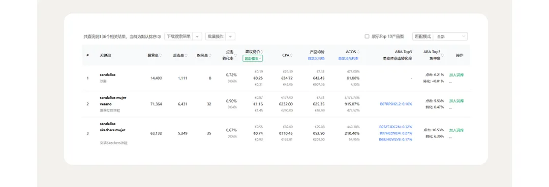 十月冲刺旺季！解锁多语言站点亚马逊关键词布局全攻略