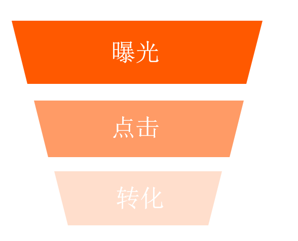 亚马逊广告指标优化思路，为什么你的广告不出单？