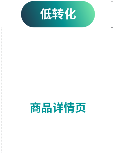 亚马逊广告指标优化思路，为什么你的广告不出单？