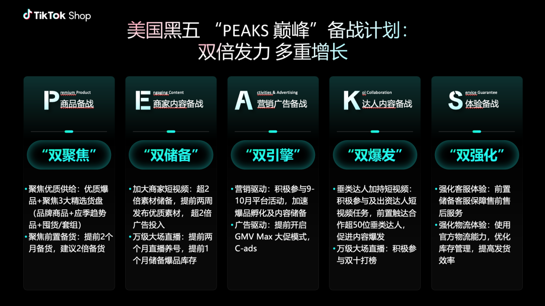 TikTok Shop黑五备战枪响，卖家开启“赶场”模式