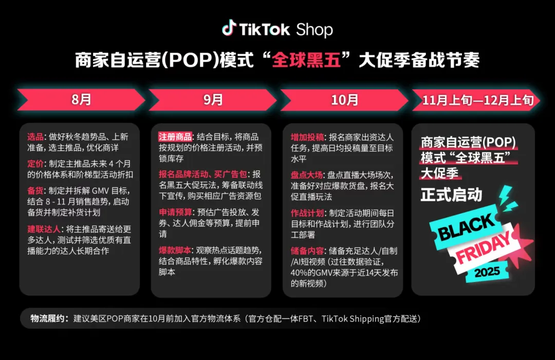 TikTok Shop黑五备战枪响，卖家开启“赶场”模式