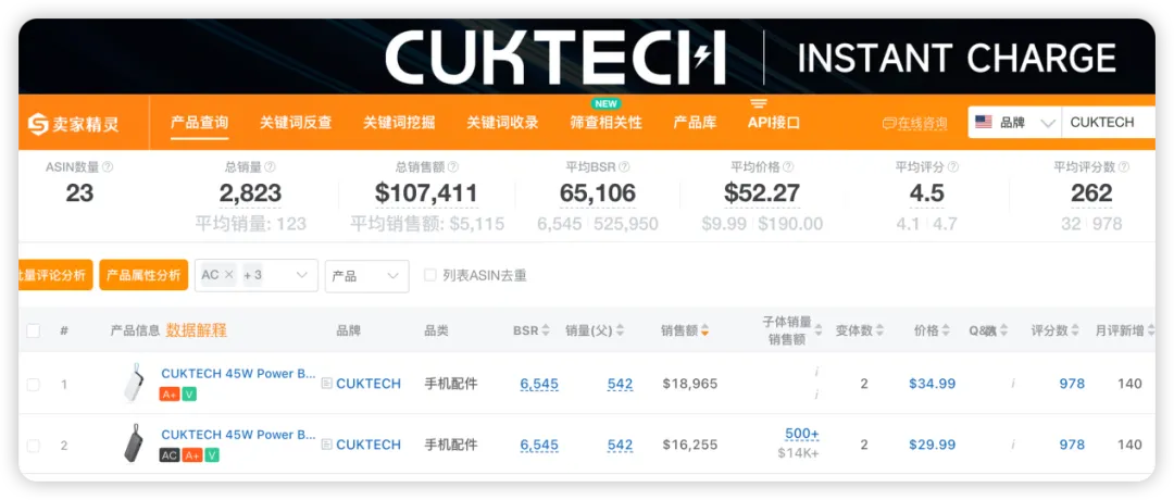 小米系公司出海，与安克正面交锋