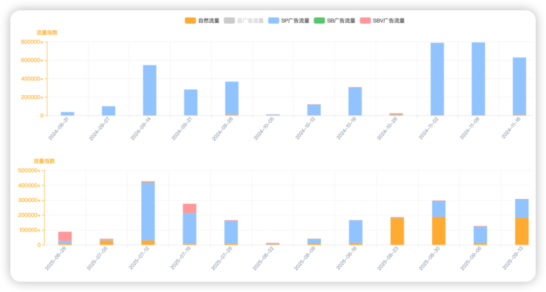 小米系公司出海，与安克正面交锋