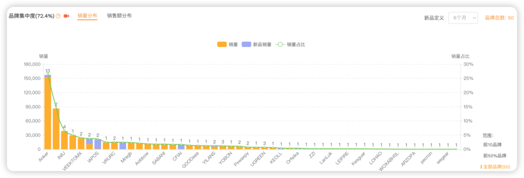 小米系公司出海，与安克正面交锋