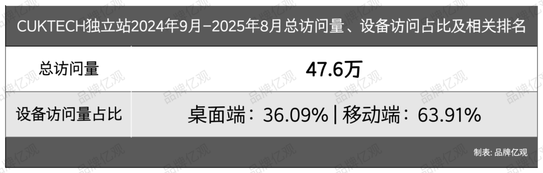 小米系公司出海，与安克正面交锋