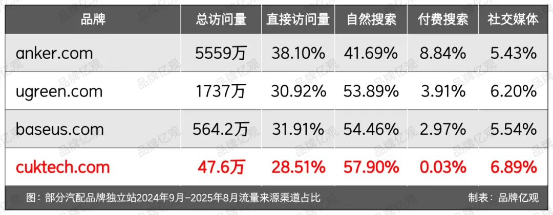小米系公司出海，与安克正面交锋