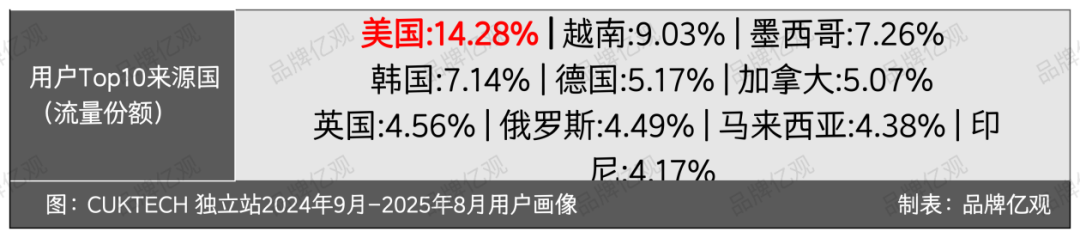 小米系公司出海，与安克正面交锋