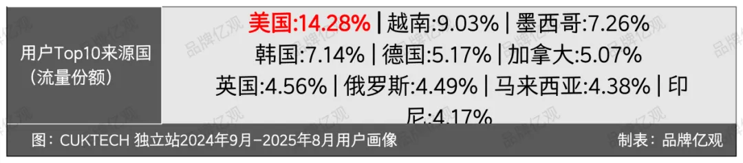 小米系公司出海，与安克正面交锋