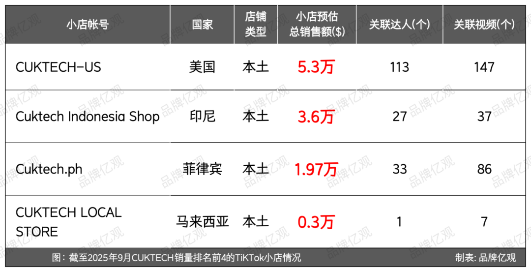 小米系公司出海，与安克正面交锋