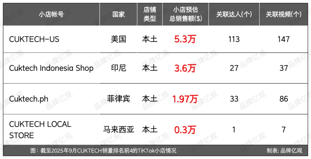 小米系公司出海，与安克正面交锋