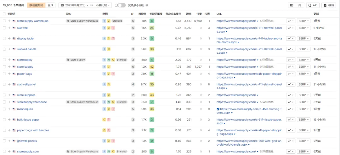 独立站优秀案例分析：陈列用品供应商如何打造高转化采购体验？