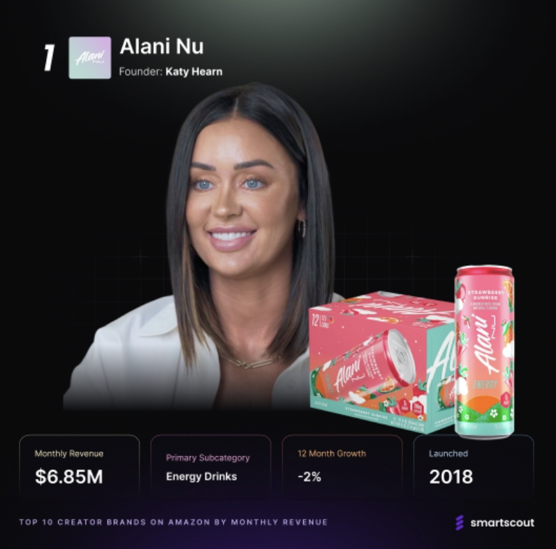 2025亚马逊十大创作者品牌揭晓，美妆与健康类目增速最快