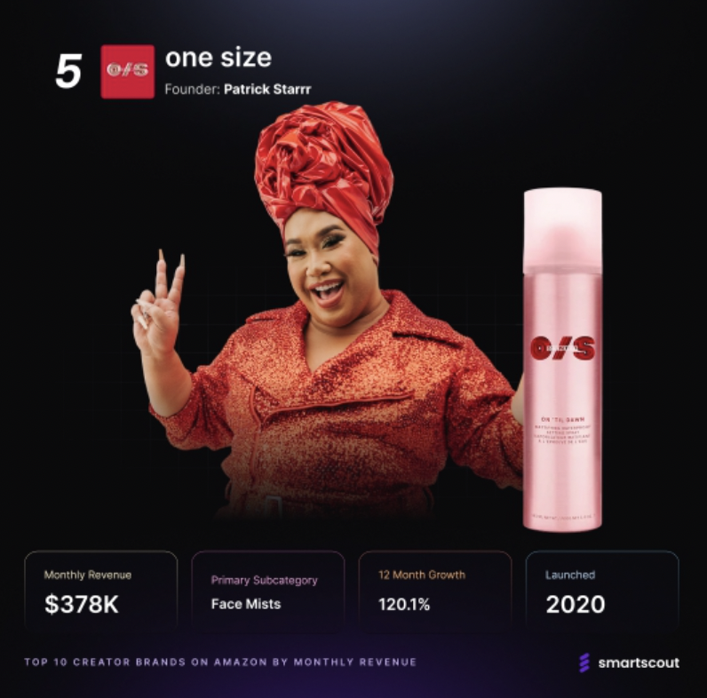 2025亚马逊十大创作者品牌揭晓，美妆与健康类目增速最快