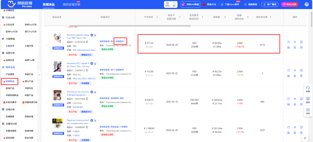 销量暴涨1700%！Ozon九月爆款揭晓，俄罗斯秋冬消费密码来了！