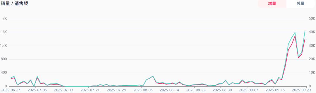 国内地摊上卖的“水精灵”,在TikTok上吸金超百万!