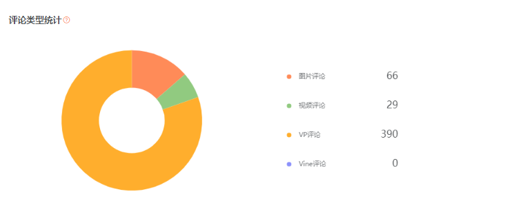 把Review看透：识别刷单 & 利用评论优化产品与页面
