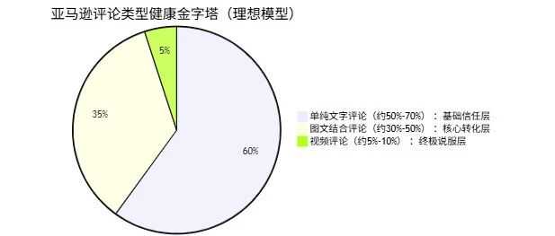 把Review看透：识别刷单 & 利用评论优化产品与页面