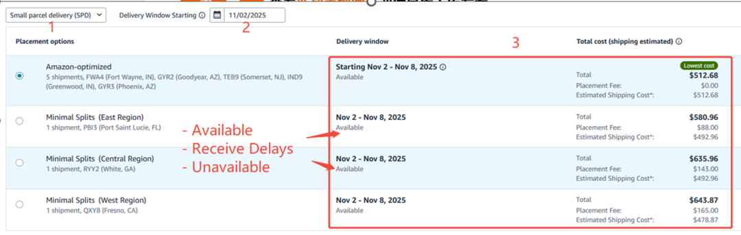 亚马逊FBA入库新功能上线!实时掌控仓库容量,入库速度更快!