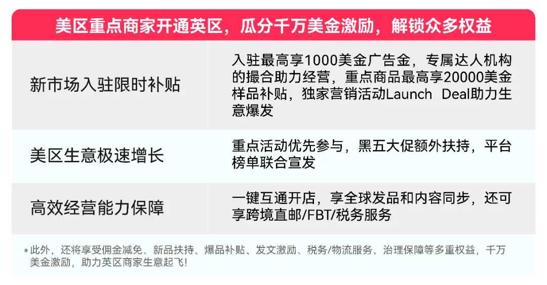 TikTok Shop跨境POP欧洲入驻标准更新，商家权益同步升级