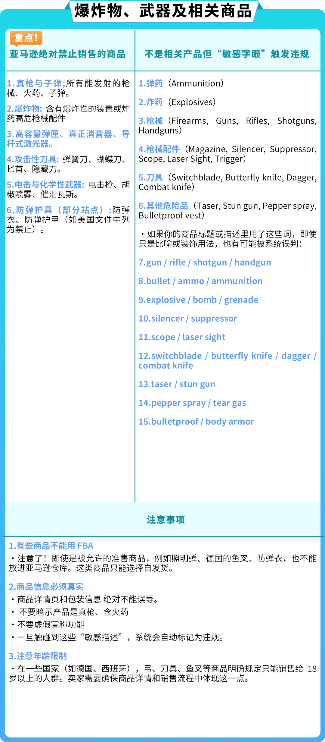 警惕违规！亚马逊受限商品与申诉指南全解析