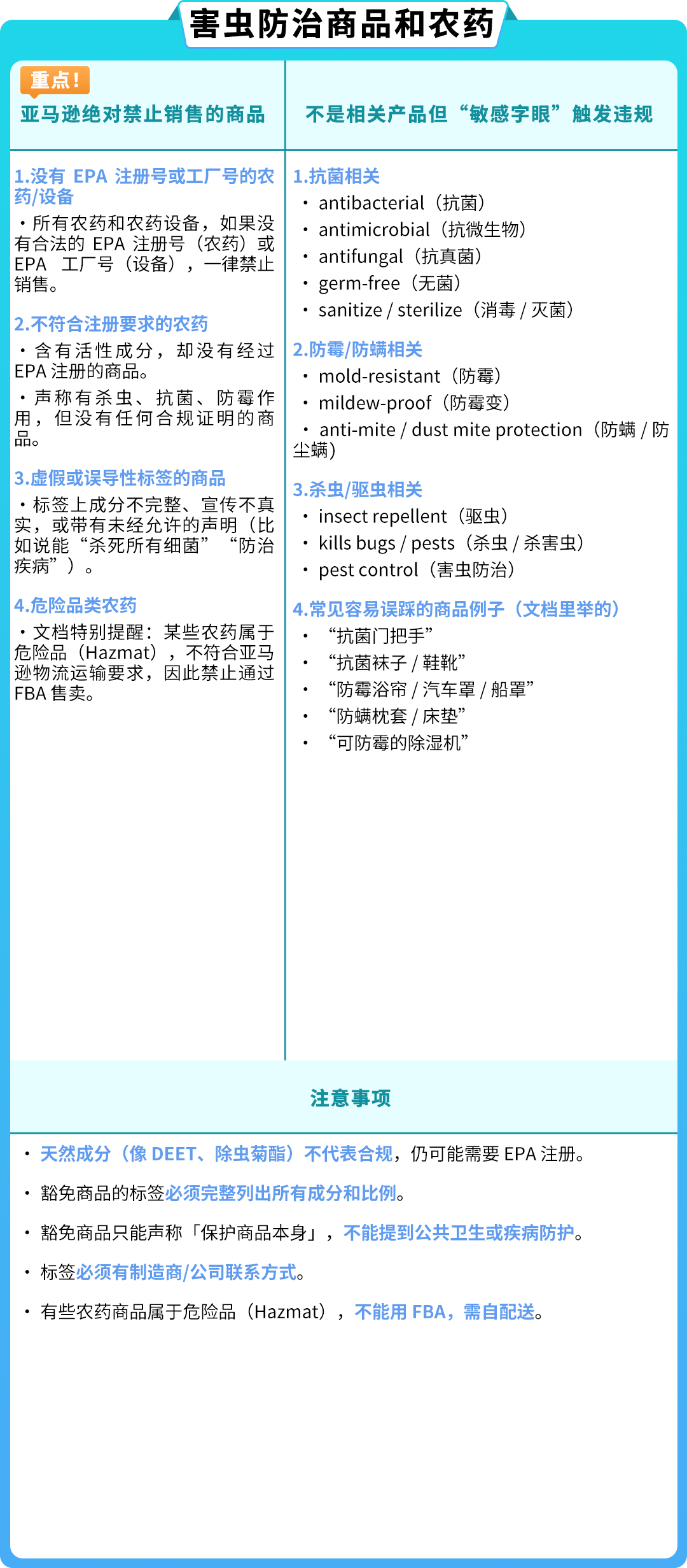 警惕违规！亚马逊受限商品与申诉指南全解析