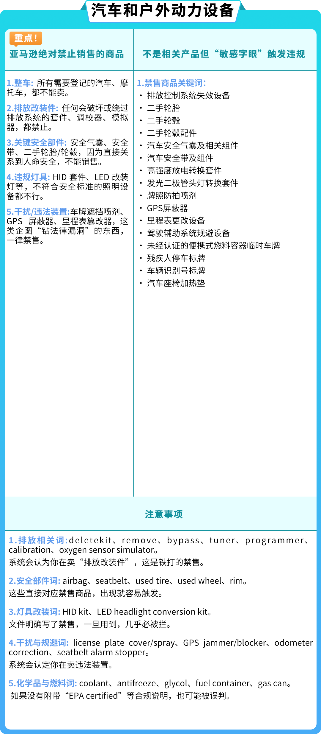 警惕违规！亚马逊受限商品与申诉指南全解析