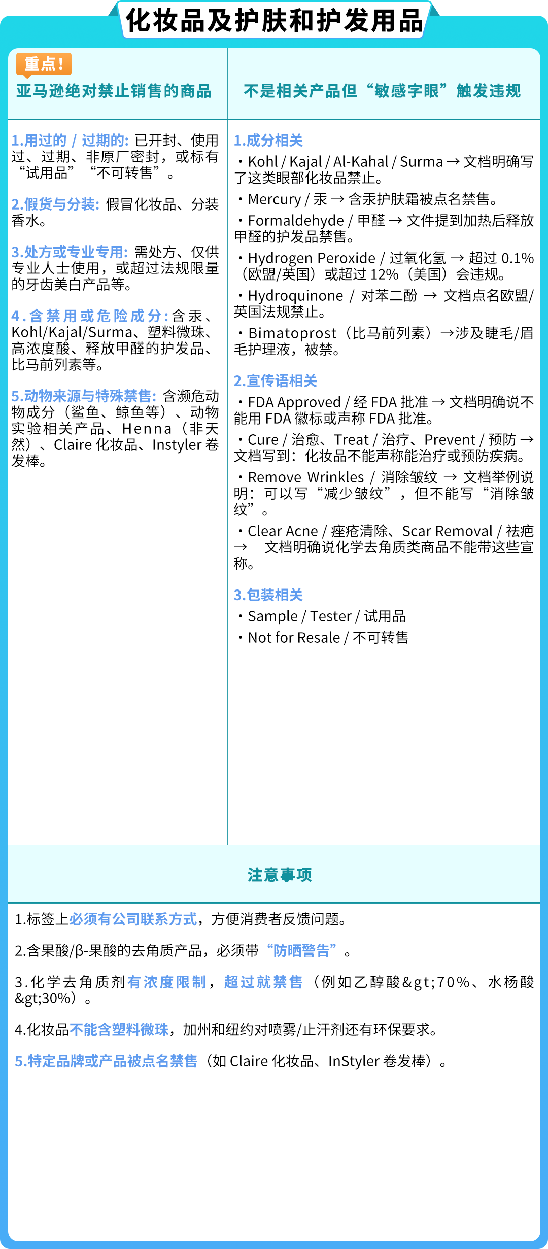 警惕违规！亚马逊受限商品与申诉指南全解析