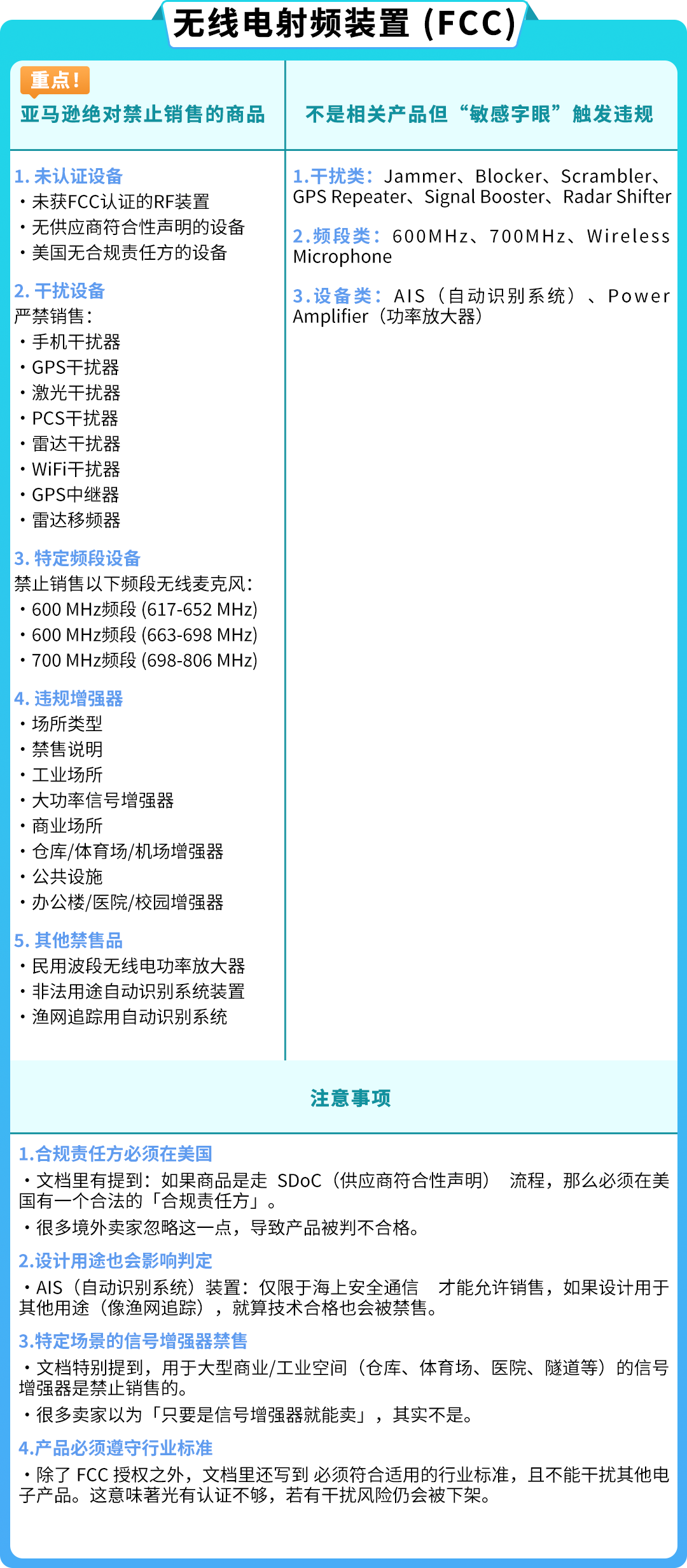 警惕违规！亚马逊受限商品与申诉指南全解析
