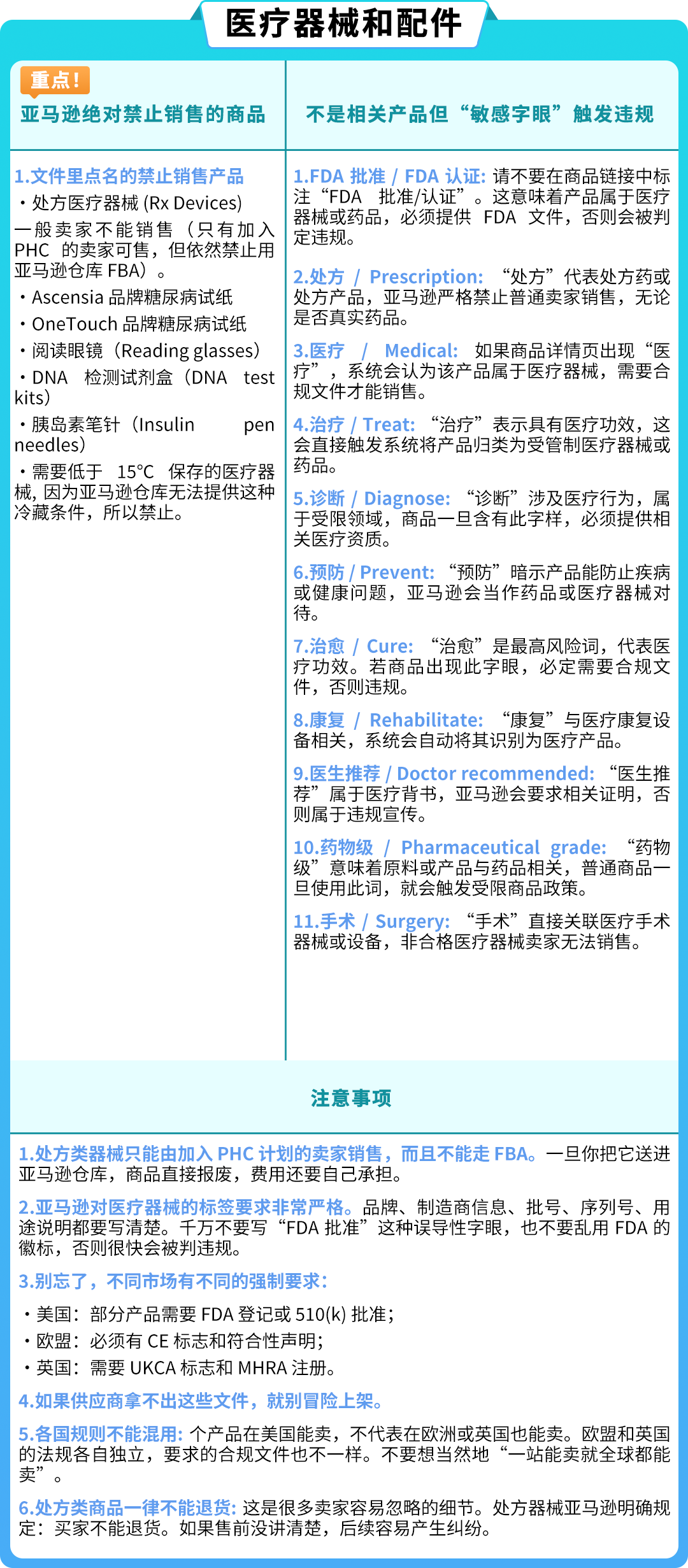 警惕违规！亚马逊受限商品与申诉指南全解析