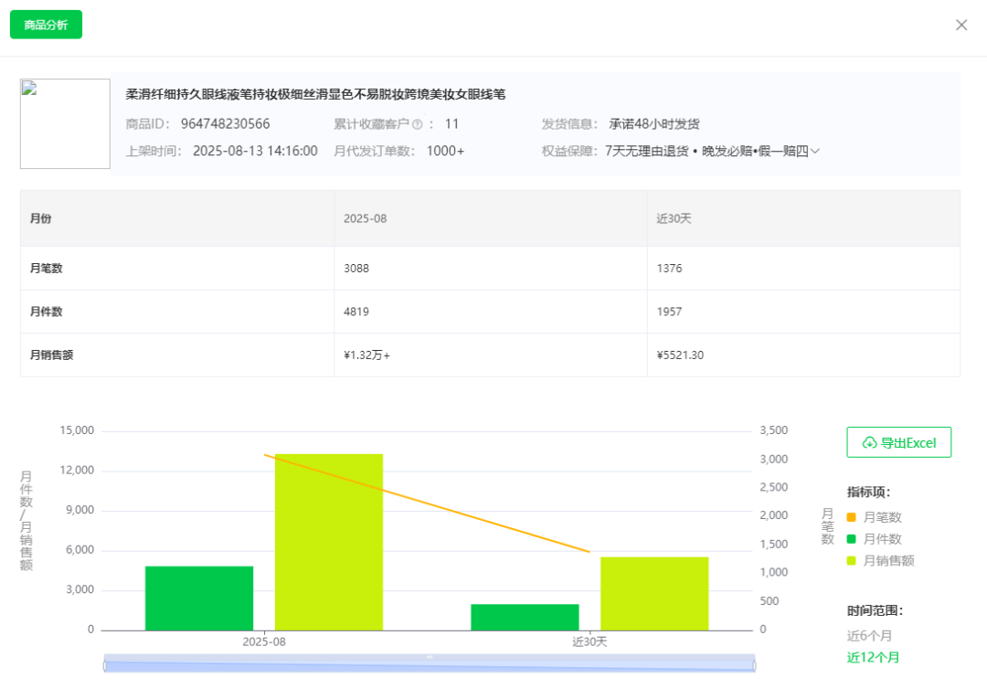 跨境电商选品小技巧:1688跨境选品法