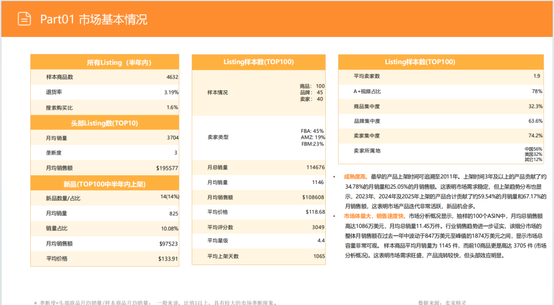 亚马逊选品日记第16期：美国站选品—电视机柜（从功能家具到情感消费的赛道重构）