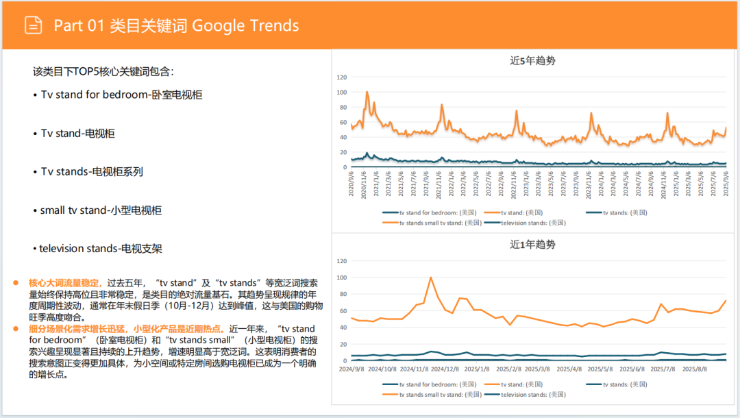 亚马逊选品日记第16期：美国站选品—电视机柜（从功能家具到情感消费的赛道重构）