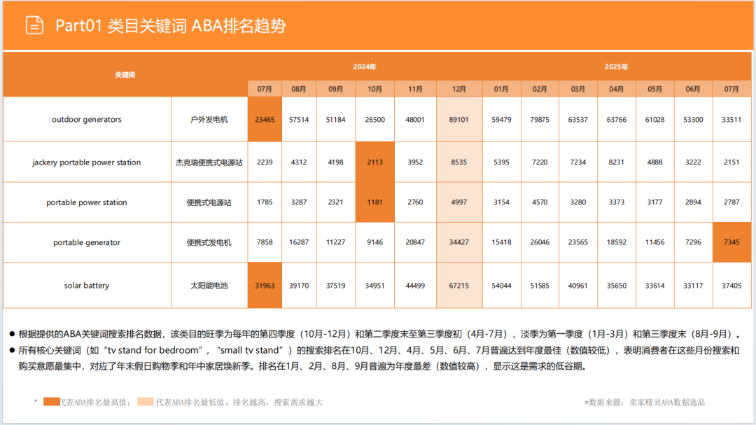 亚马逊选品日记第16期：美国站选品—电视机柜（从功能家具到情感消费的赛道重构）
