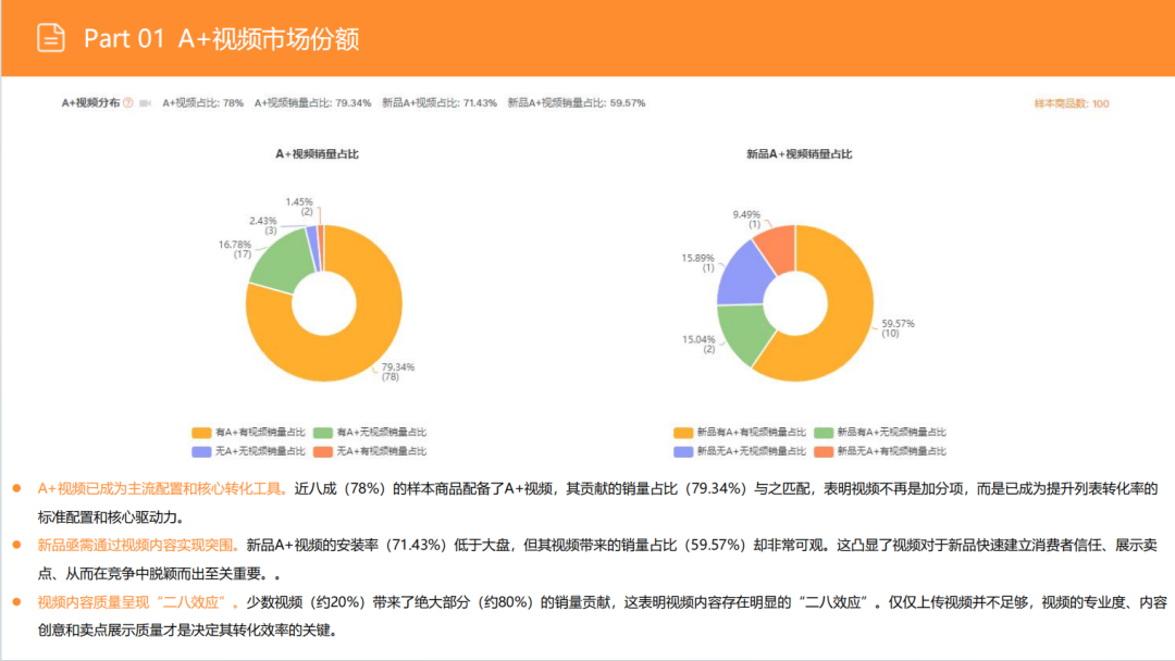 亚马逊选品日记第16期：美国站选品—电视机柜（从功能家具到情感消费的赛道重构）