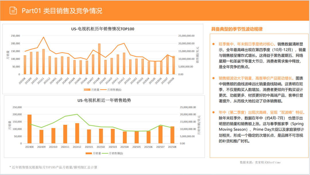亚马逊选品日记第16期：美国站选品—电视机柜（从功能家具到情感消费的赛道重构）