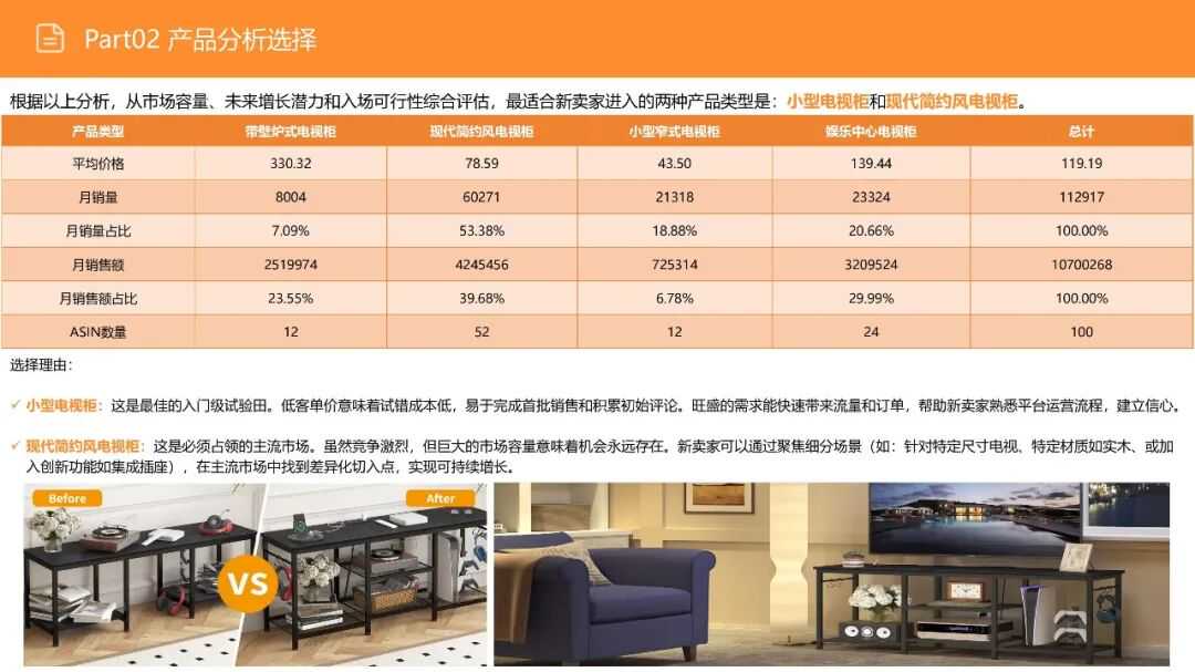 亚马逊选品日记第16期：美国站选品—电视机柜（从功能家具到情感消费的赛道重构）