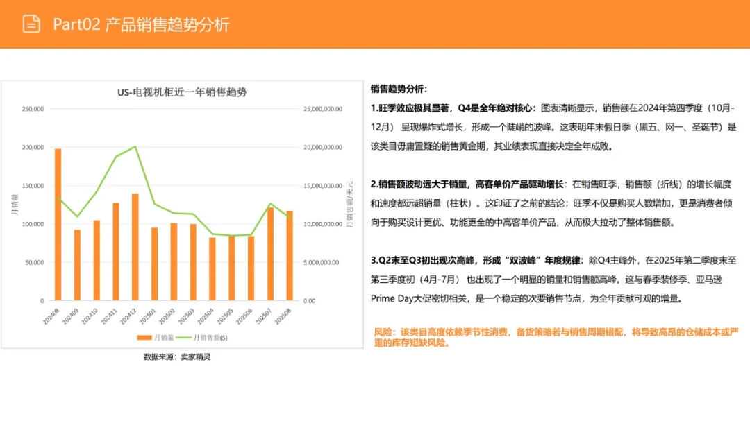 亚马逊选品日记第16期：美国站选品—电视机柜（从功能家具到情感消费的赛道重构）