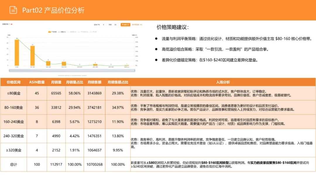 亚马逊选品日记第16期：美国站选品—电视机柜（从功能家具到情感消费的赛道重构）