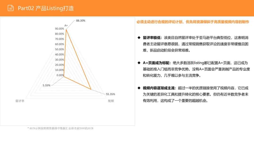 亚马逊选品日记第16期：美国站选品—电视机柜（从功能家具到情感消费的赛道重构）